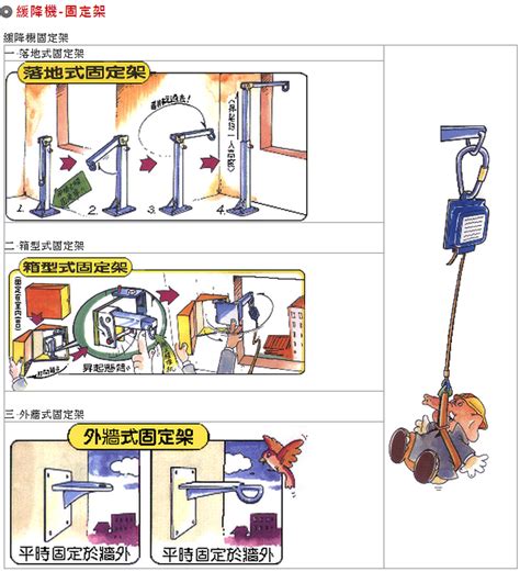 緩降機口訣|緩降機 怎麼用？五字口訣輕鬆記 】 緊急情況下，如何用緩降機逃。